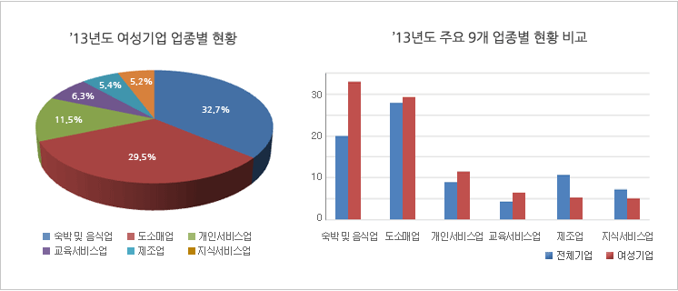 상위표참조