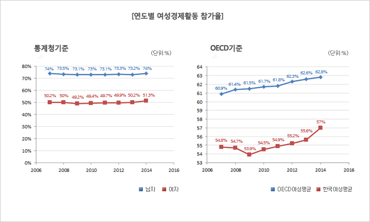 상위표참조