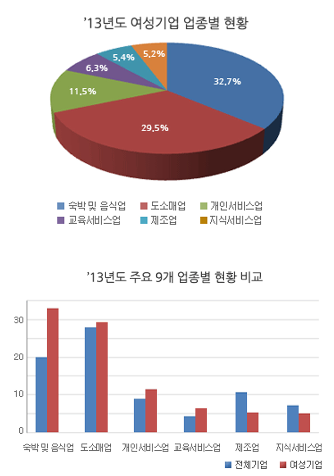 상위표참조